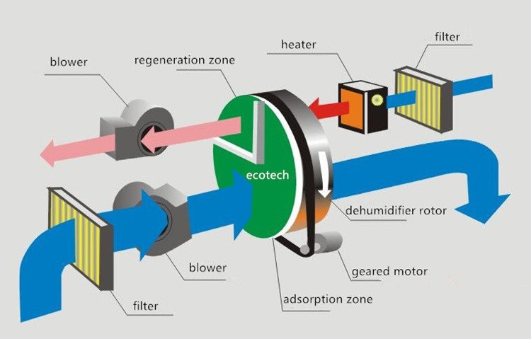 Crawl space fan with humidistat working principle